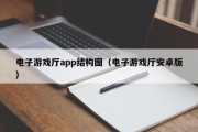电子游戏厅app结构图（电子游戏厅安卓版）