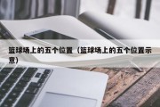 篮球场上的五个位置（篮球场上的五个位置示意）